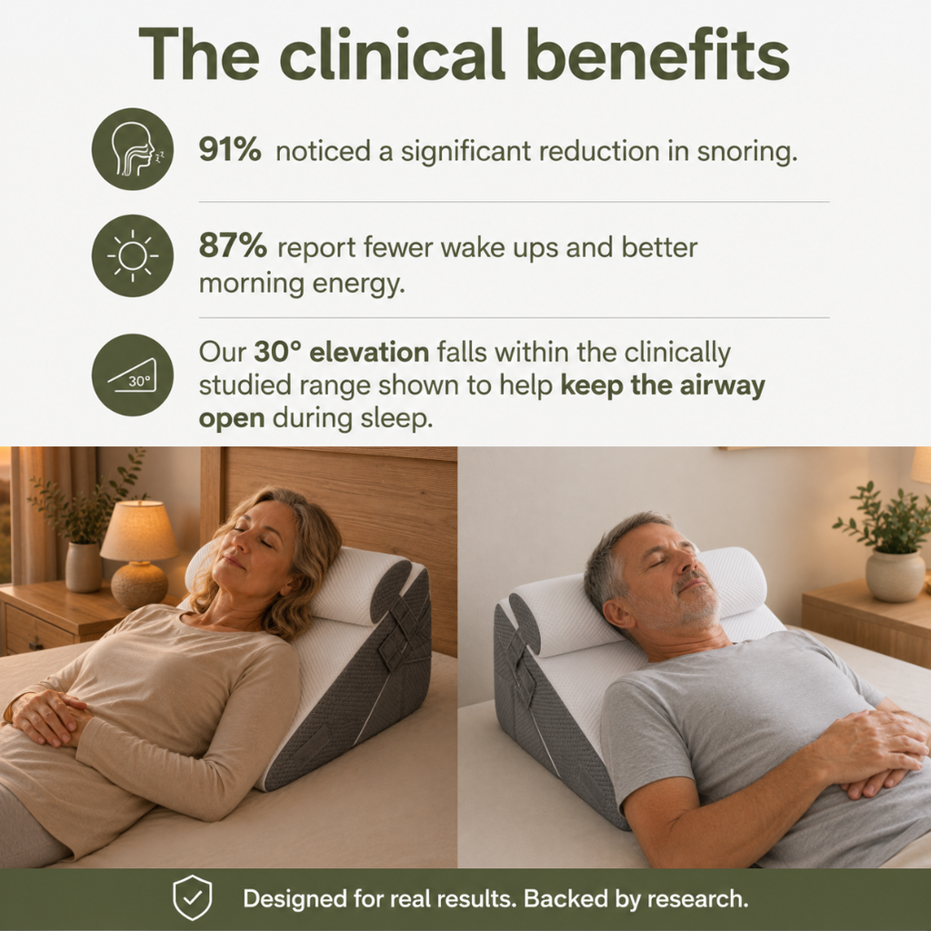 Elevé™ 3-in-1 Anti-Snore Pillow System