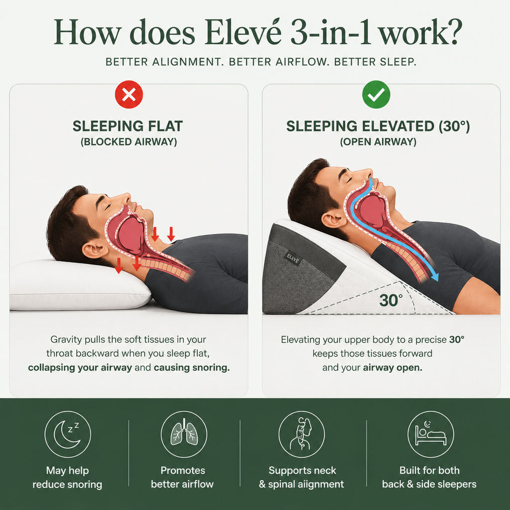 Elevé™ 3-in-1 Anti-Snore Pillow System