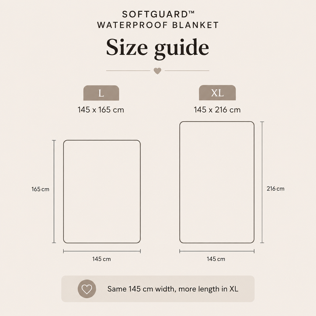 SoftGuard™ Waterproof Blanket